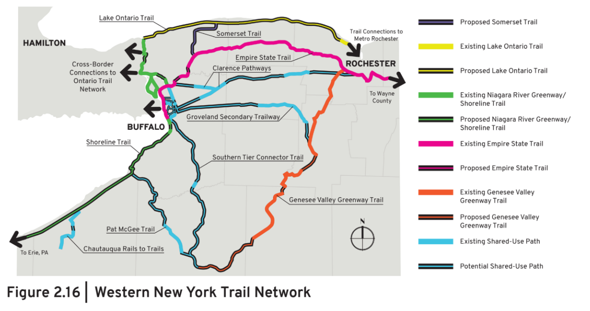 Greater Buffalo RTC - Regional Plan